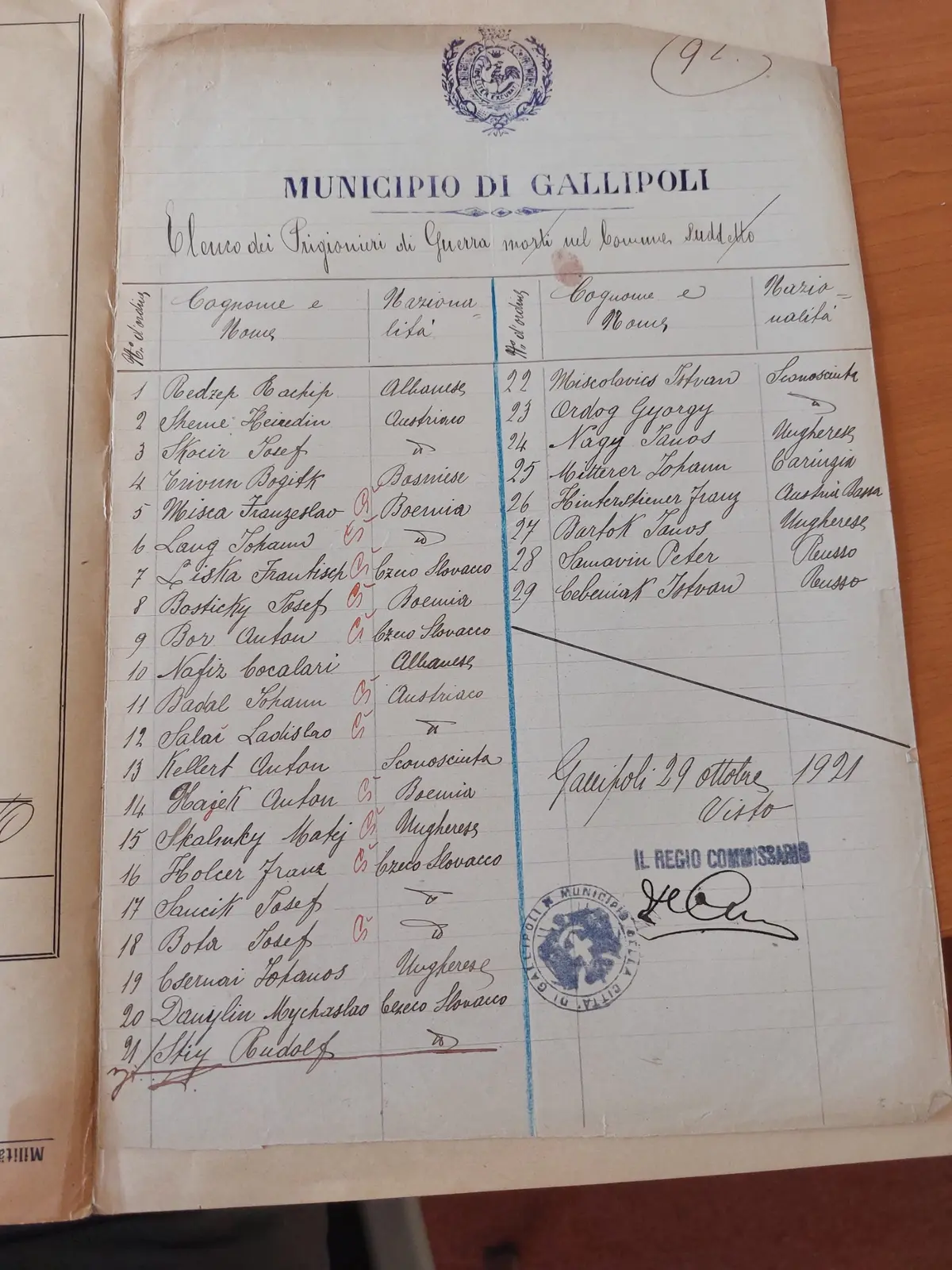 ITALSKÝ SEZNAM · Řádek „Kellert Anton“ je pravděpodobnou, nikoli samostatně prokázanou stopou.
